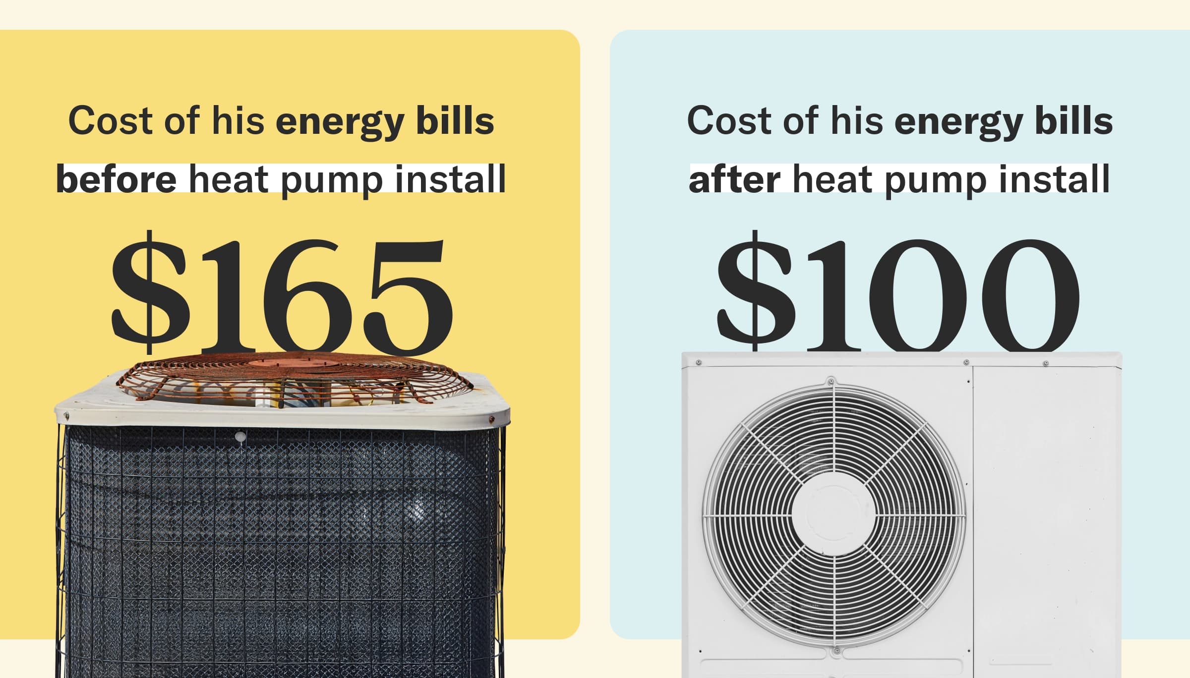 Comparison of energy bills before and after heat pump installation: $165 reduced to $100, with images of old and new units.