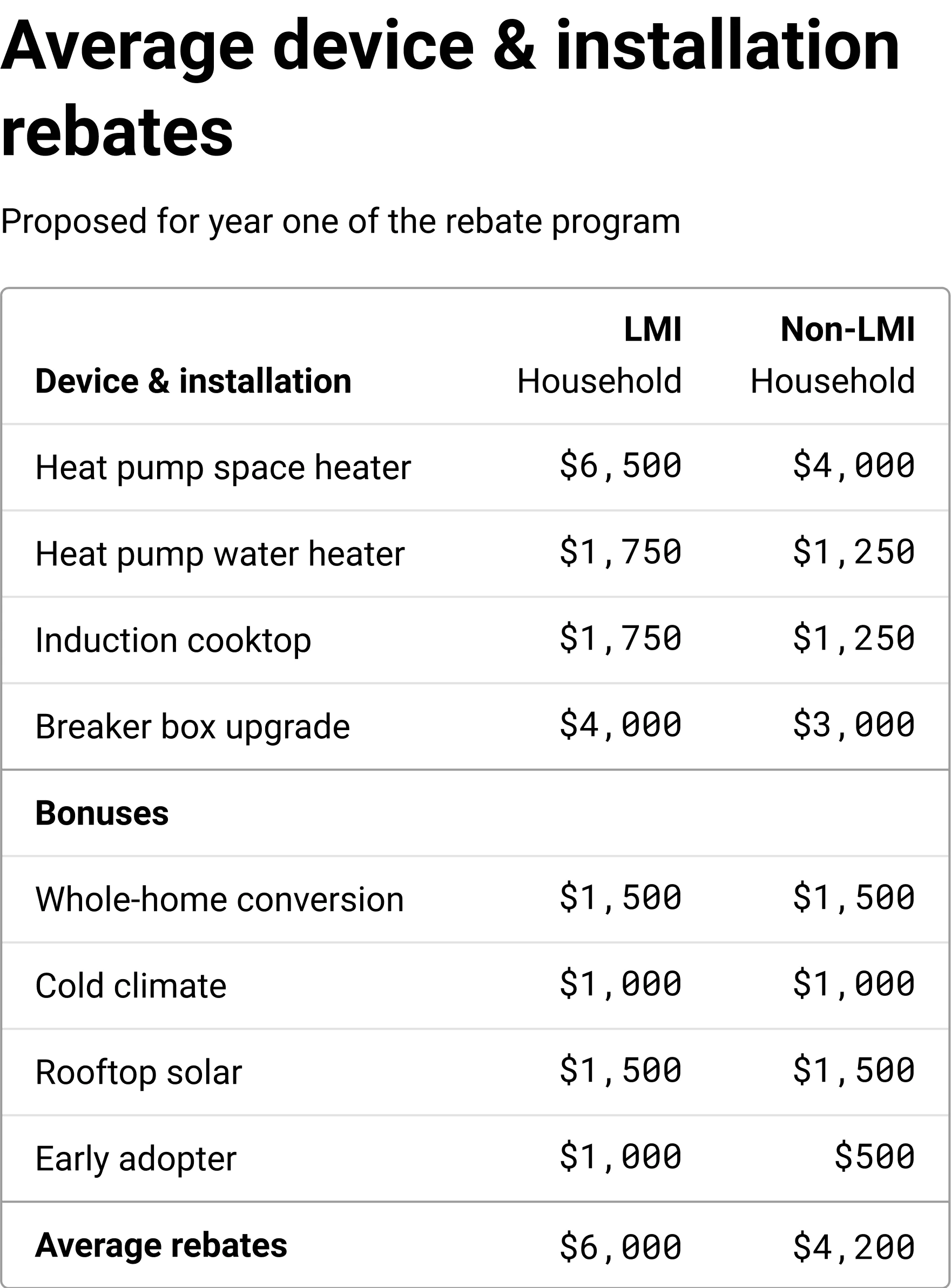 Appliance Rebates Plan — Rewiring America