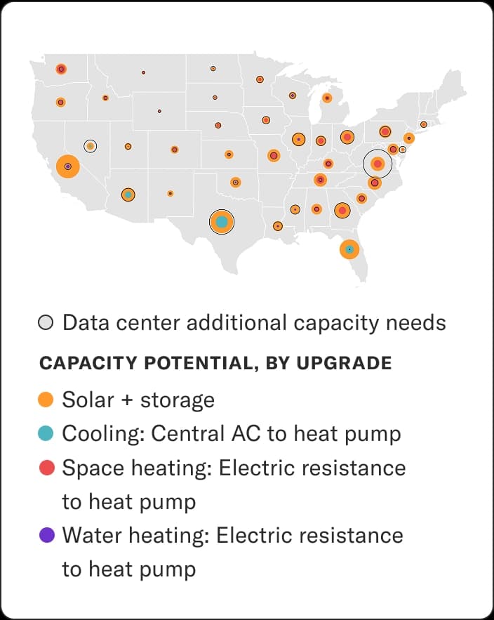 New report: Household upgrades could offset all new projected data center energy demand | Rewiring America
